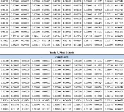 Table 7. Final Matrix 