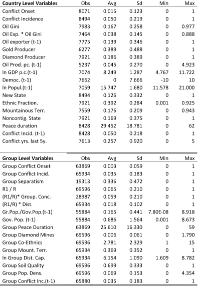 Table 5: Descriptive Statistics