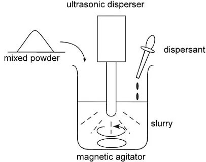 Fig. 1A schematic illustration of colloidal process used in the presentstudy.