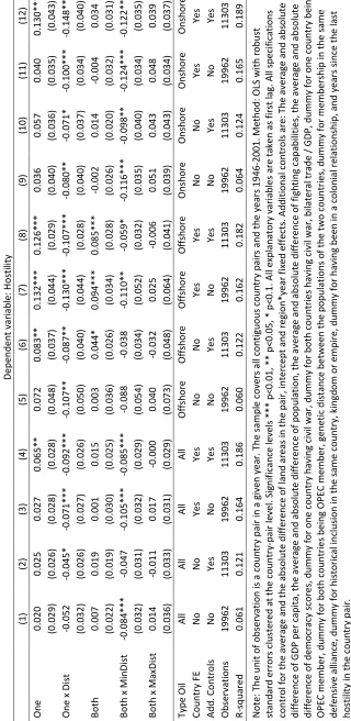 Table 3: Baseline results with region*year …xed e¤ects