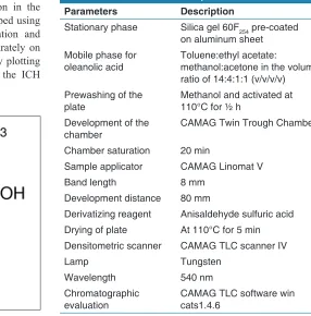 Table 1: Optimized chromatographic conditions for identification and quantification of oleanolic acid in roots of A
