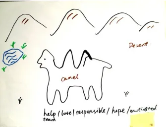 Figure 4: Camel with an oasis in the distance. Representation of self as doctoral student and mother (Drawing by DocMama4) [52]