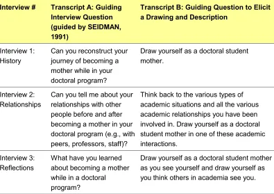 Table 1: Interview questions with guiding question to elicit a drawing and description [26]
