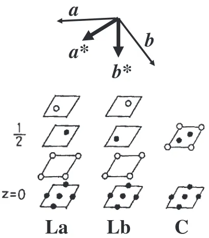 Fig. 1Hexagonal setting assumed in this paper at the top, and drawings ofthe layer-units: the Laves phase, La/Lb, and the CaCu5 (LaNi5) structure,C