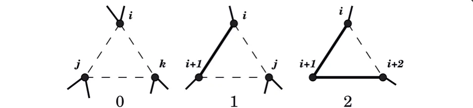 Figure 2 Backbone connectivity classes for three body contacts. i, j, k, etc., are residue numbers