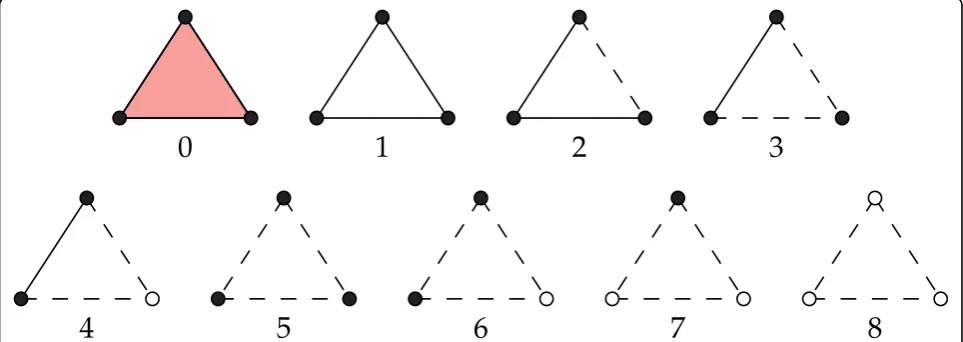 Figure 3 Buriedness classes for two body contacts. White/dotted elements are buried and black/solid elements are on the surface