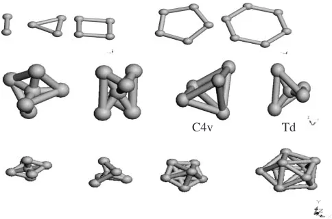Fig. 1Few of the representative gold clusters Aum (m ¼ 2 to 12) used inthis study. We have used two diﬀerent symmetries for only Au5 cluster aslabeled in the ﬁgure c4V and Td respectively.