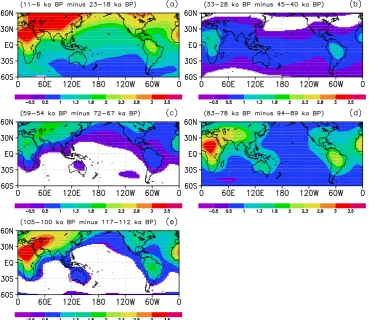 Fig. 6.. Composite differences in the simulated August–September SAT between former minus the latter) of the ﬁve precession cycles in the Guliya August–September SAT, in which the times of the extreme warm and cold Composite differences in the simulated Au
