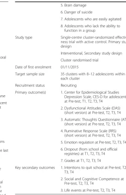 Table 1 World Health Organization Trial Registration Data Set