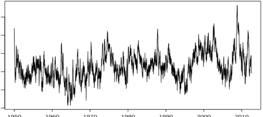 Figure 1: Volatility estimates for daily S&amp;P 500 returns.