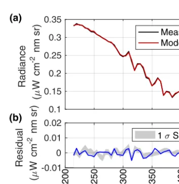 Figure 3. (a) AVIRIS-NG true color image subset. (b) A number of CH4 plumes are clearly visible with maximum enhancements in excessof 5000 ppm · m