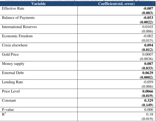 Table no. 3 Third explanation model results for the 2002-2009 period under 5% significance 