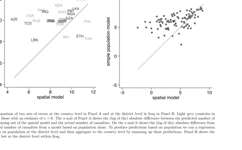 Figure 9: Gains in predictive power from spatial model compared to population model