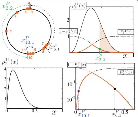 Figure 2 Building elements for the scoring function (Eq. 3). Left upper panel: The sites modulo the period are numerated clockwise
