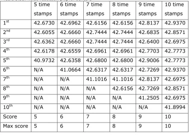 Table 5.32: Noise reduction (%) for series 2 