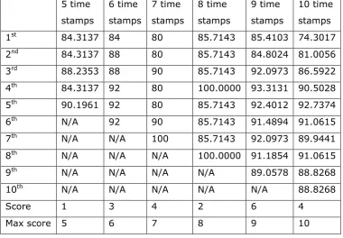 Table 5.34: Patient distribution (%) for series 1 