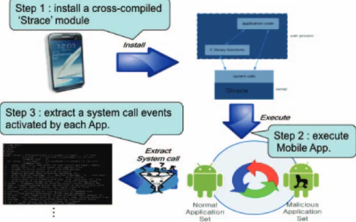 Fig 6. Activation Pattern Aggregation Steps 