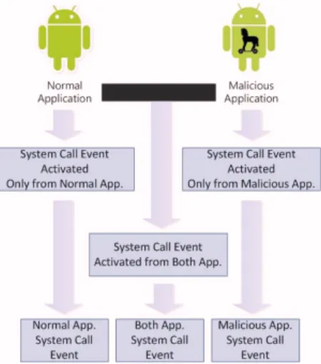 Fig 13. Normal and Malicious Similarity Calculation to  Distinct Malicious Attack 