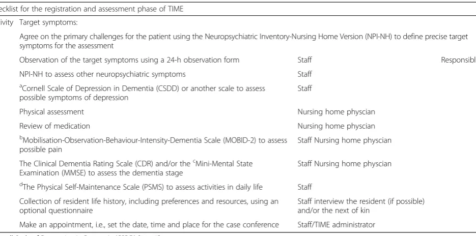 Table 1 The registration and assessment phase