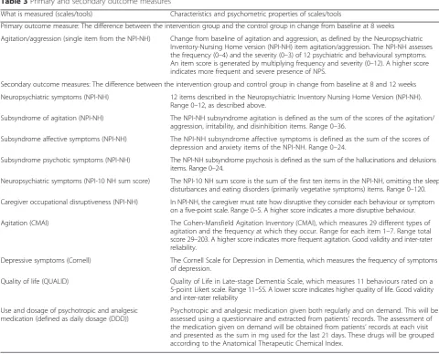 Table 3 Primary and secondary outcome measures