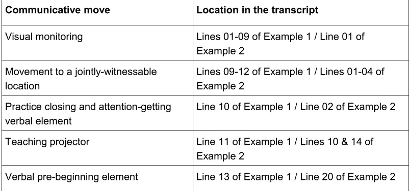 Table 1: Communicative moves of the transitions in Examples 1 and 2 [43]