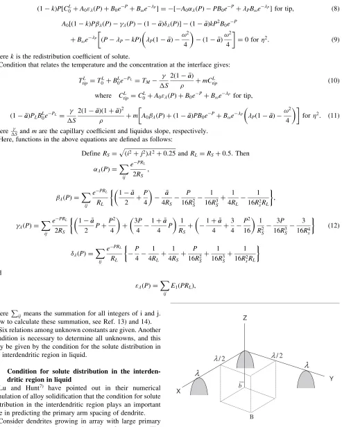 Fig. 2Deﬁnition of liquid depth parameter in the interdendritic region.