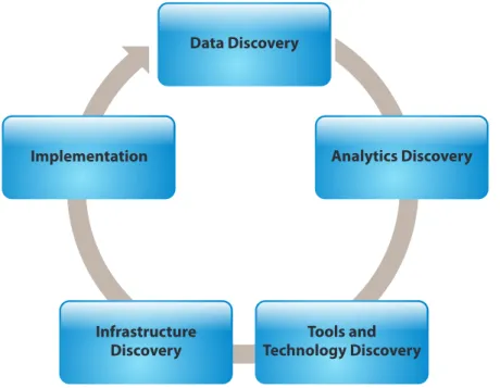 Figure 4: Iterative Adoption Approach