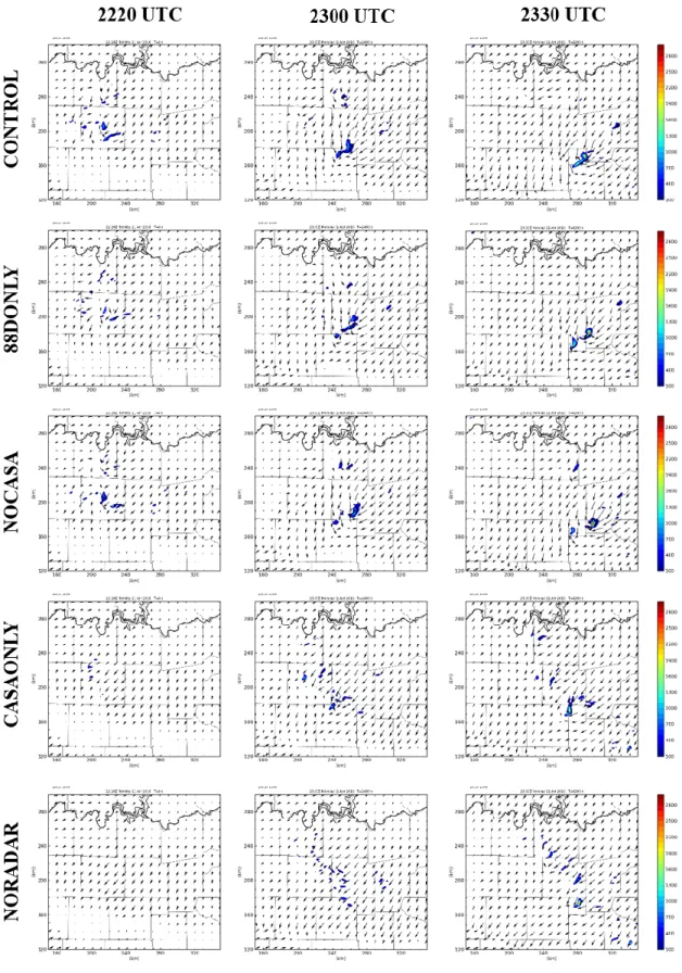 Figure  4.13:  Surface  winds  and  1  to  5  km  updraft  helicity  (UH)  for  the  CONTROL,  88DONLY, NOCASA, CASAONLY, and NORADAR experiments