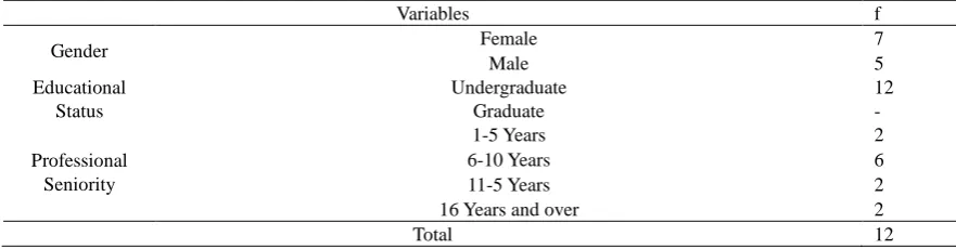 Table 1. Distribution of the demographic data of teachers participating in the research  