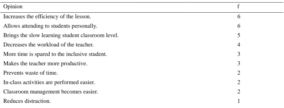 Table 8. Opinions teachers regarding the limitations of co-teaching model 
