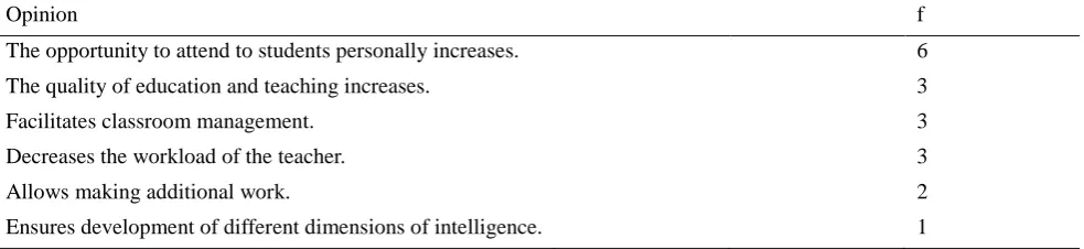 Table 9. Opinions regarding the contribution of co-teacher model into classroom management and teaching process 