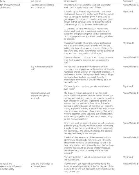 Table 5 Themes likely to explain responses to a question about the sustainability of Evidence Rounds