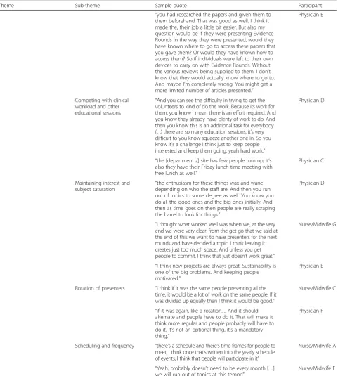 Table 5 Themes likely to explain responses to a question about the sustainability of Evidence Rounds (Continued)