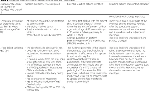 Table 3 Evidence Rounds session details and follow-up (Continued)