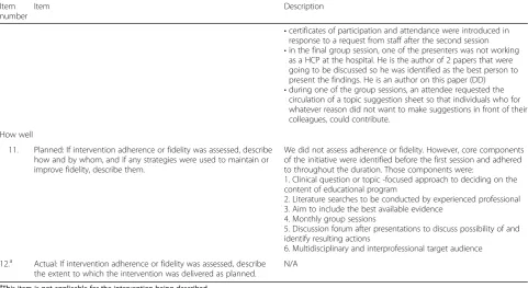 Table 2 TIDieR checklist (Continued)
