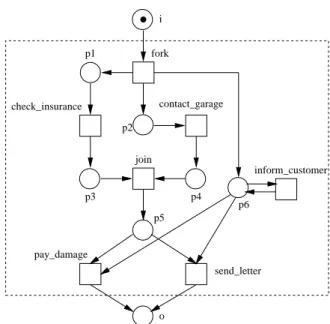 Fig. 6. The modified procedure process claim.