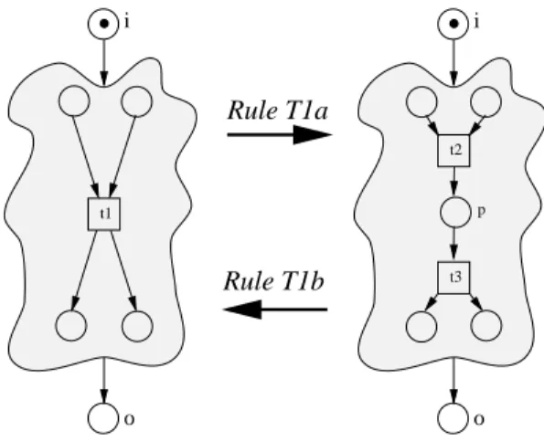 Fig. 7. Transformation rules: T1a and T1b.