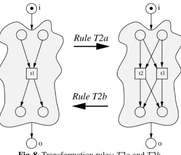 Fig. 8. Transformation rules: T2a and T2b.
