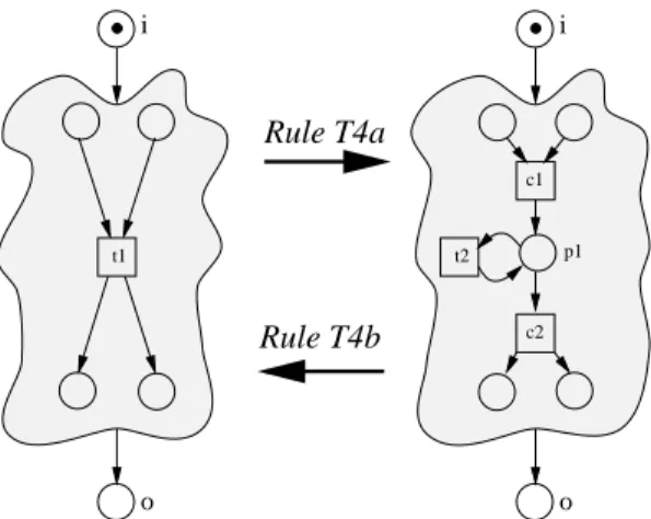 Fig. 10. Transformation rules: T4a and T4b.