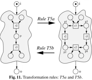 Fig. 11. Transformation rules: T5a and T5b.