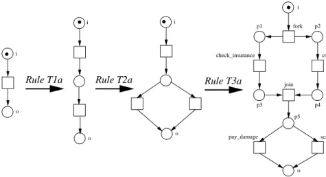 Fig. 12. Construction of the WF-net shown in Figure 3.