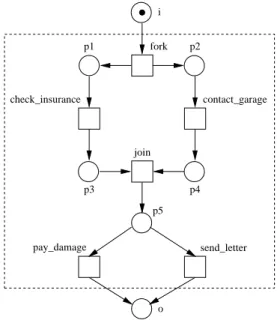 Fig. 3. The workflow procedure process claim.