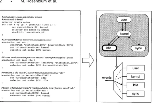 Fig. 4. Processor mode tracking.