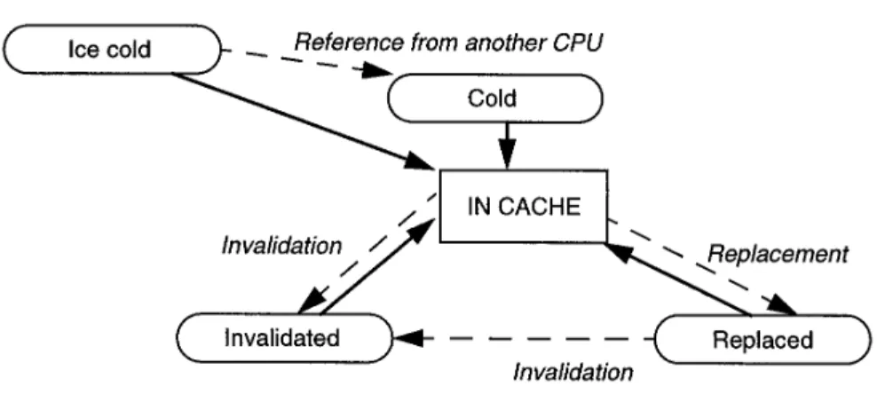 Fig. 5. Cache miss classification.
