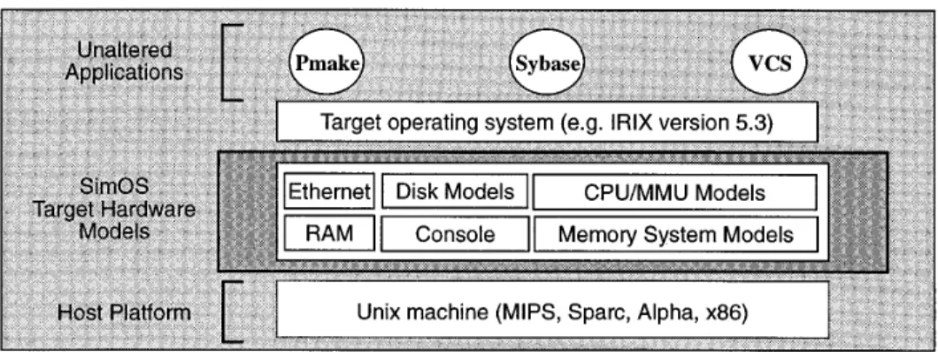 Fig. 1. The SimOS environment.