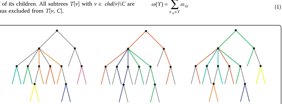 Figure 1 Three different path-systems on a tree with 15 leaves. Each path is shown in a distinctive color, and unused edges of the tree areshown as thin black lines