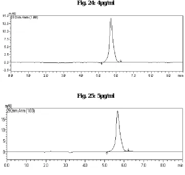 Fig. 24: 4µg/ml 