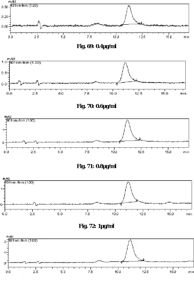 Fig. 69: 0.4µg/ml 