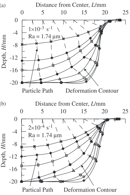 Fig. 1Deformation contour and particle path of the sheet duringdeformation for forming into a die with a surface roughness of 1.74 mmat two diﬀerent strain rates
