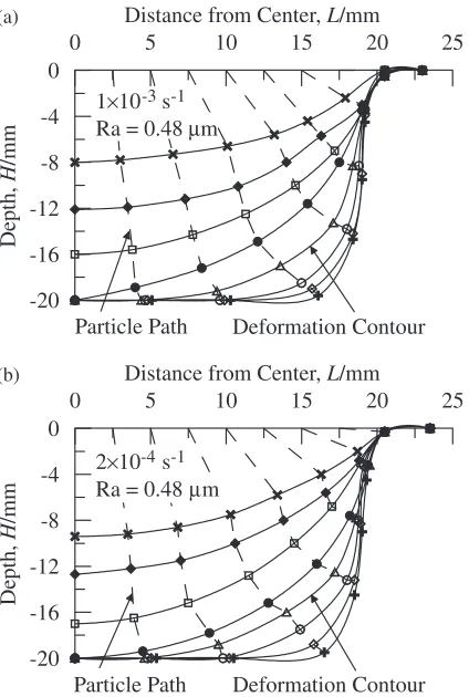 Fig. 2Deformation contour and particle path of the sheet duringdeformation for forming into a die with a surface roughness of 0.48 mmat two diﬀerent strain rates